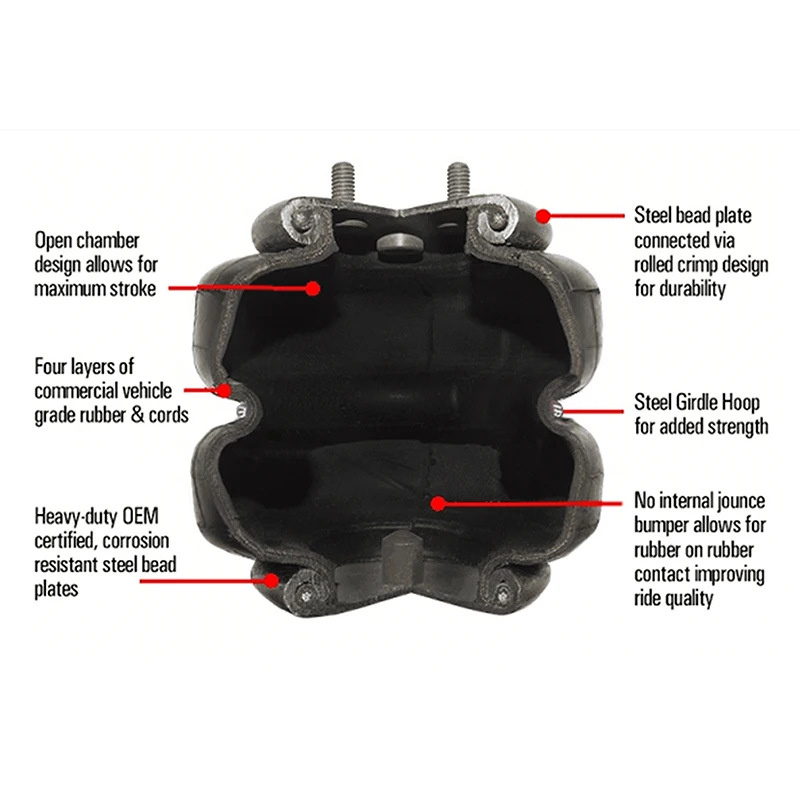 2E6X2 Air Ride Suspension Doppelte konvolute Luftfeder-/Airbag-Stoßdämpfer aus Gummi