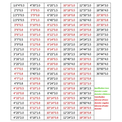 Imagen 2 del producto Arandelas lisas de acero inoxidable 304, Perno de junta plana, M1.6, M2, M2.5, M3, M4, M5, M8, M10, M12, M14, M16, M20, M36