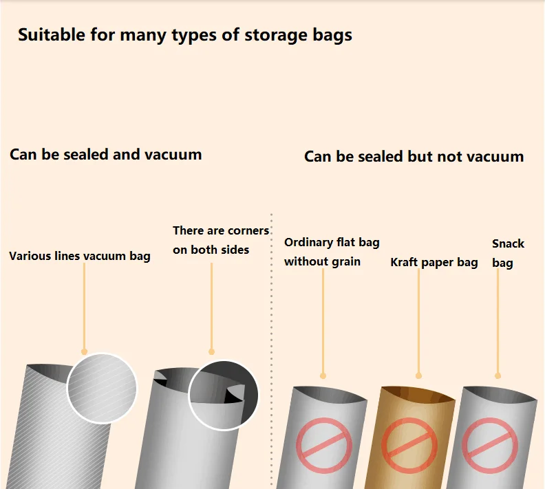 Электрическая мини-машина для запечатывания пищевых продуктов, 220 В