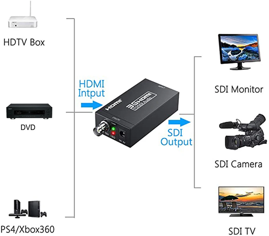 HDMI to SDI Converter HD Video 1080P HDMI to BNC SDI/HD-SDI/3G-SDI  for Monitor HDTV