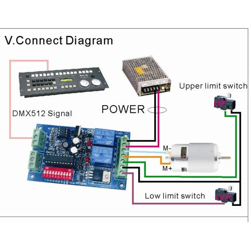 New DMX512 decoder DC 6V-36V DC motor controller,DMX512 3P DC motor dimmer 3A Max Motor type M+,M- Not stepper motor