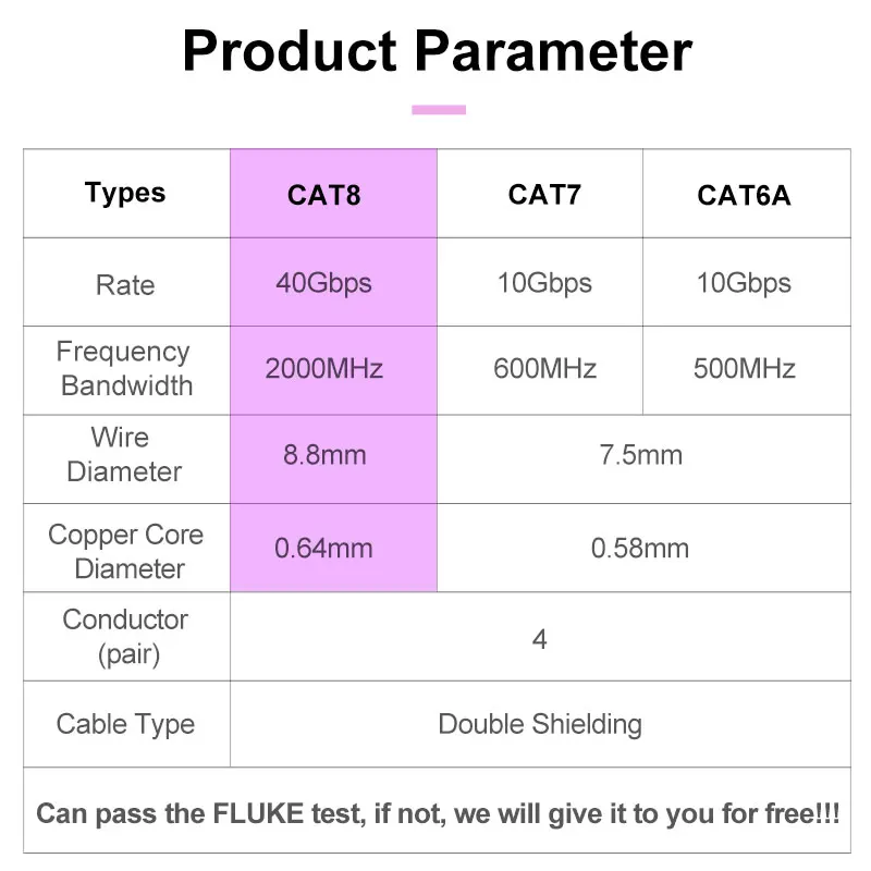 RJ45 CAT8 SHIELDED CABLE 40Gbps 2000MHz S/FTP 22AWG 4PR OXYGEN-FREE COPPER LSZH ANSI/TIA 568C.2-1& ISO/IEC TR 11801 OMAY