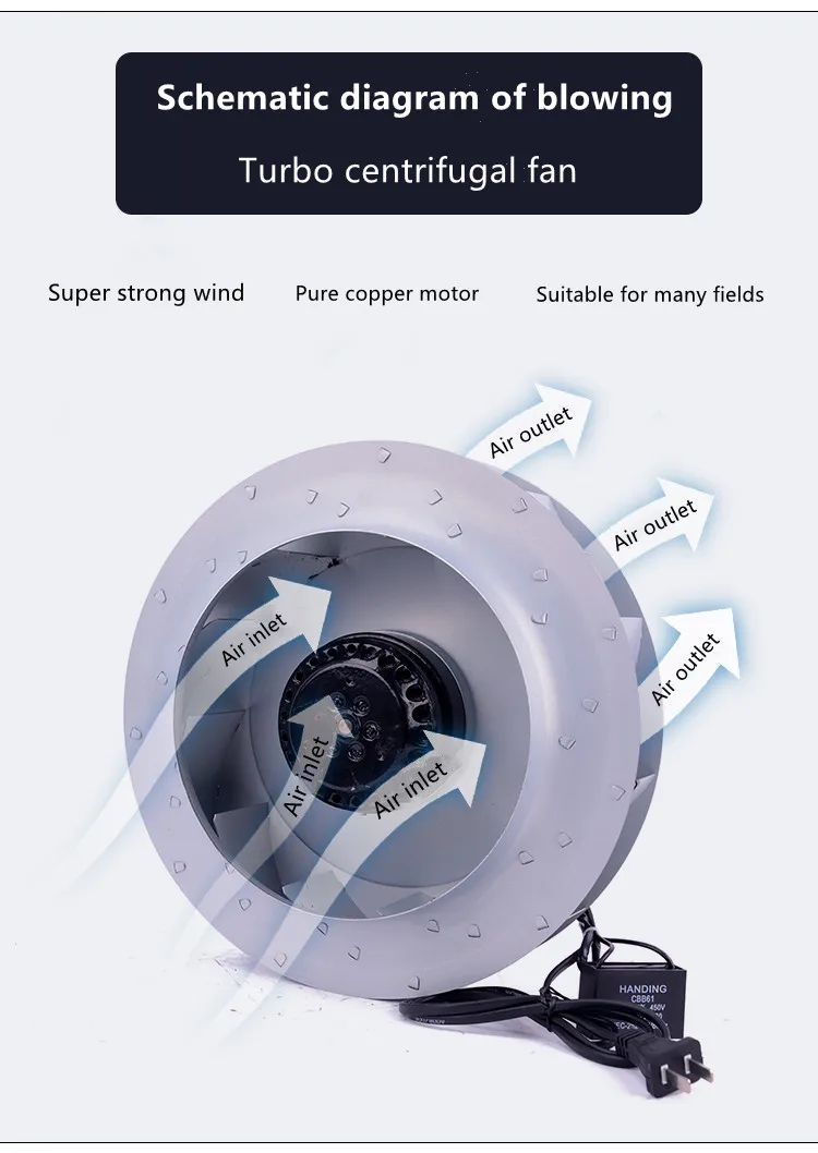 220V Turbo Centrifugal Fan133/175/180/190/220/225/250/280FLW2 Industrial Pipeline Grade Fan Blower Silent