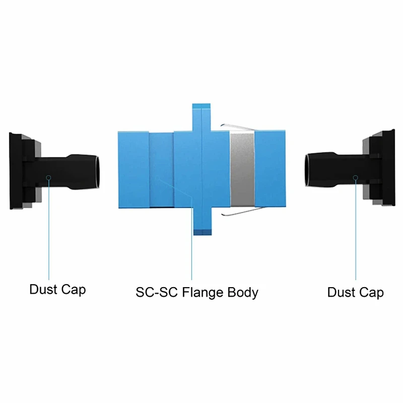 Htoc acoplador de fibra óptica adaptador de fibra óptica SC-SC upc simples flange conector adaptador fontes industriais