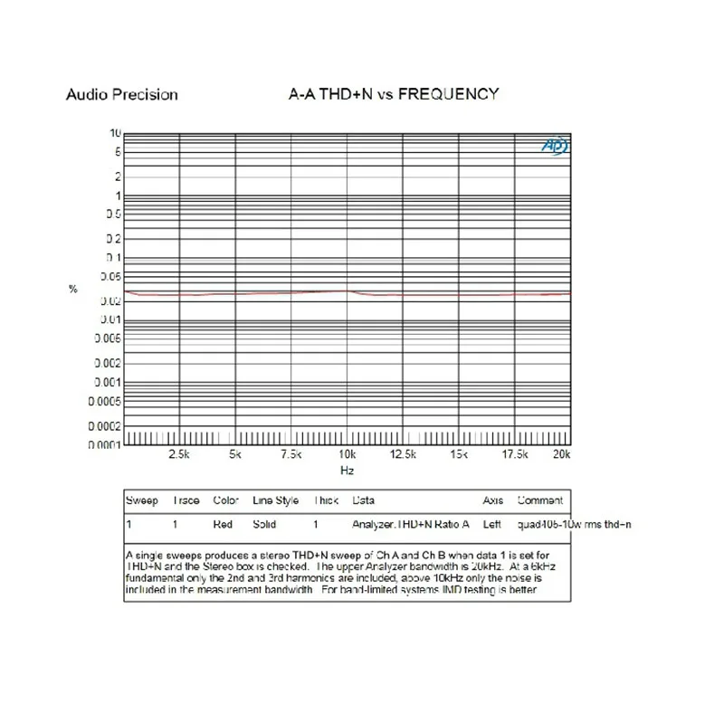 One คู่2ช่อง Dual ช่อง QUAD405 2SC5200 230V15A 100W + 100W DIY ชุดสำเร็จรูปเสียงเครื่องขยายเสียง board ประกอบ Board