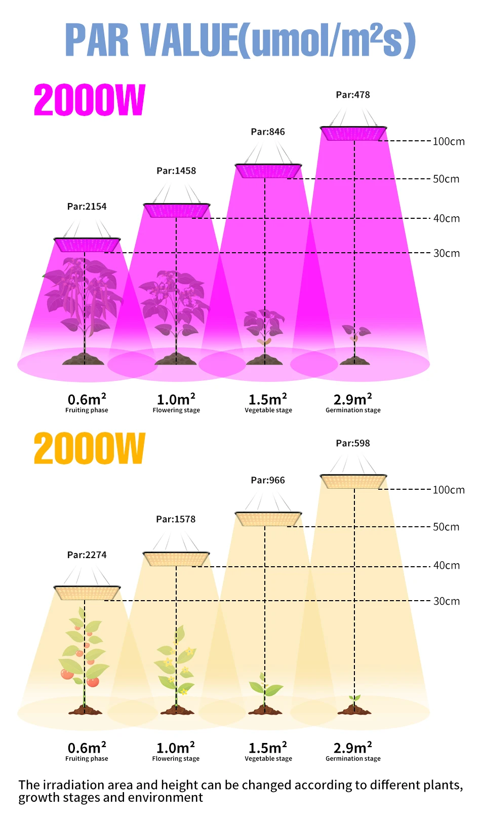 Phytolamp LED de espectro completo para plantas, luz de cultivo, semillas de flores de interior, cultivo hidropónico, lá