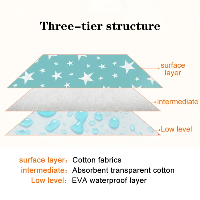 Waterproof Reusable Newborn Baby Diaper Changing Mats Cover Baby Diaper Mattress For Cotton Cloth Nappy Changer Pats Table Pad