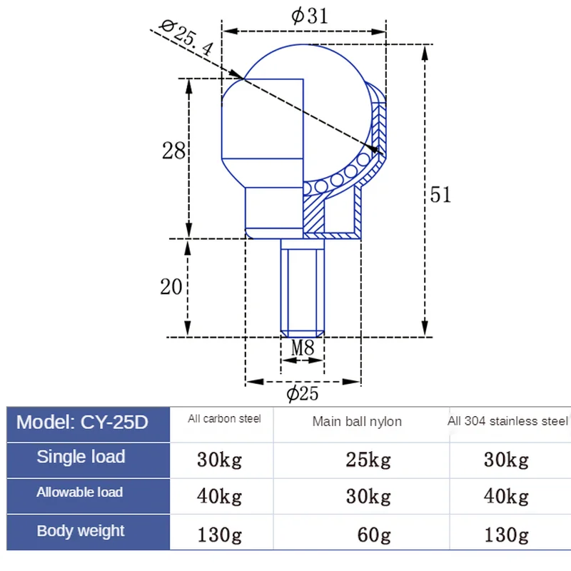 Sunshine Carbon Steel Universal Ball Cy12d19d25d Nylon Cow Eye Wheel with Rod Stainless Steel Ball Bearing Dj579