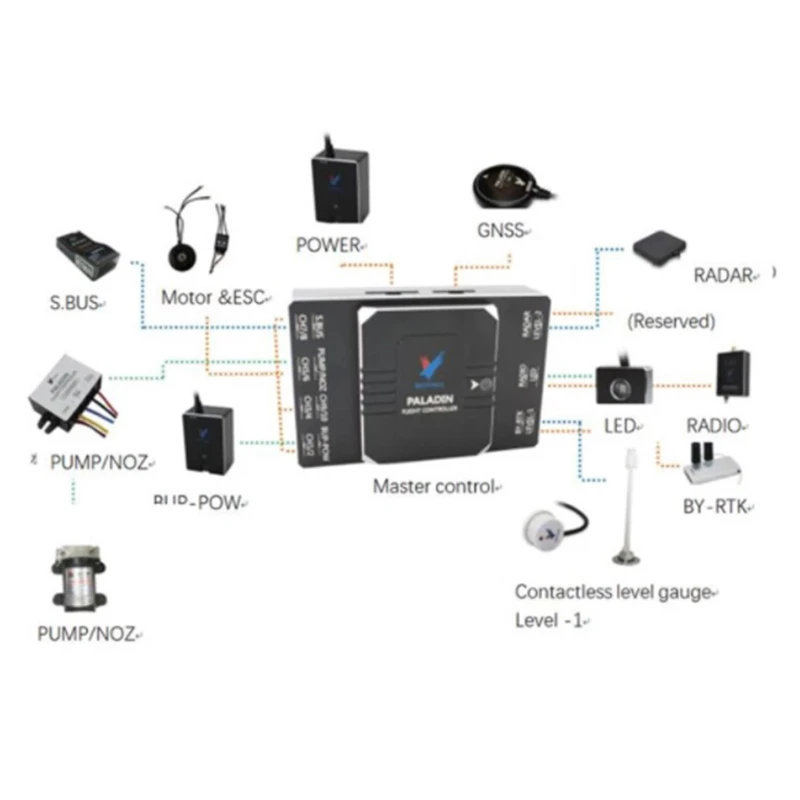 BOYING PALADIN FC with GPS Obstacle Terrain Radar Agriculture Drone Sprayer Flight Control BOYING PALADIN FC with GPS Obstacle