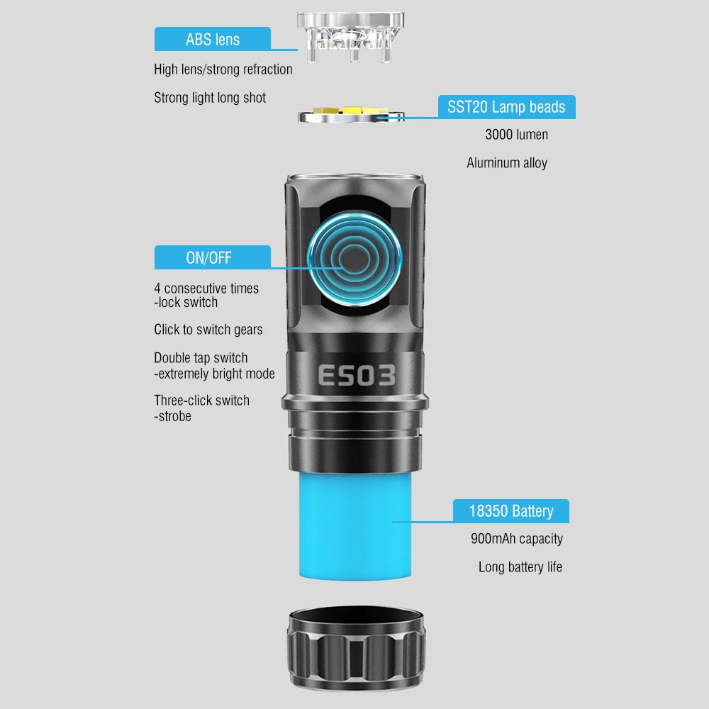 BORUiT Mini LED Flashlight 3000LM Super Bright 18350 Battery Rechargeable Torch Waterproof Work Lamp For Fishing Camping Lantern