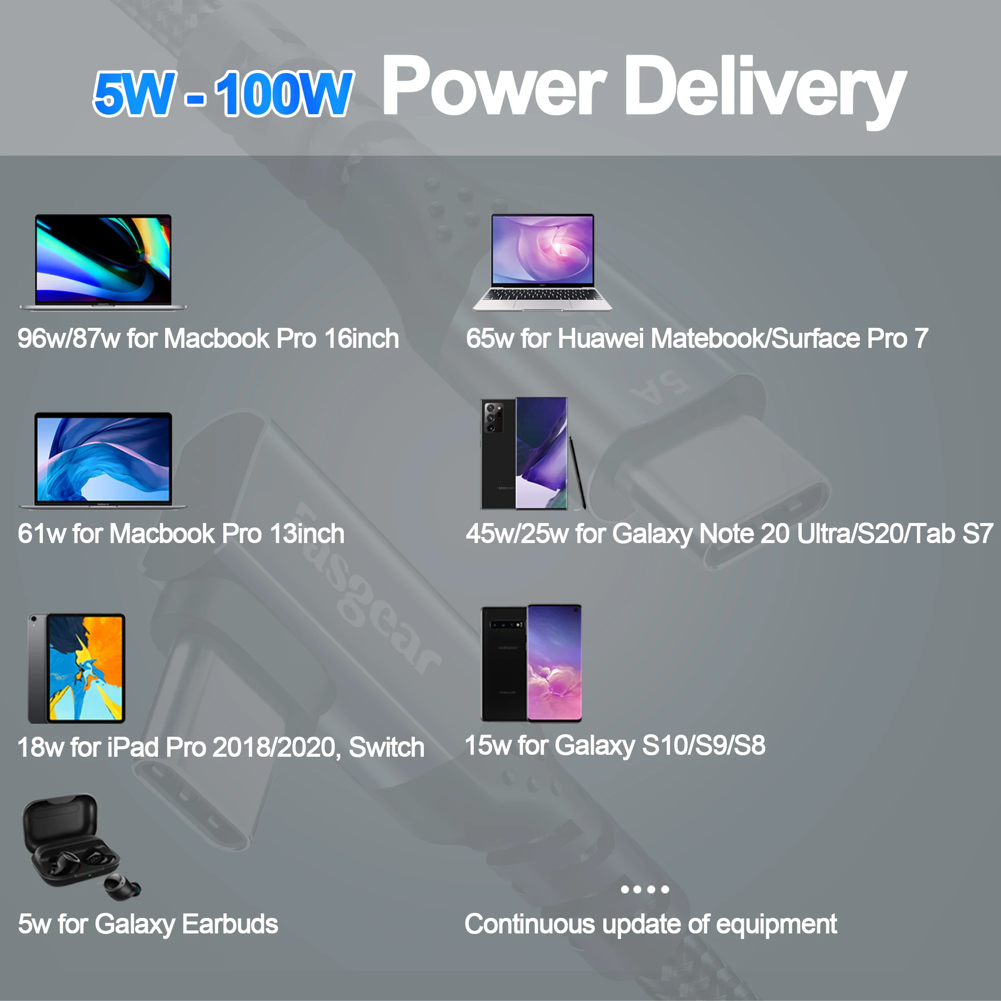 Fasgear 100W Cable USB C 90 grados PD rápido USB tipo C Cable de carga 480Mbps Cable de datos para Xiaomi Samsung Huawei P30 P20 Macbook iPad