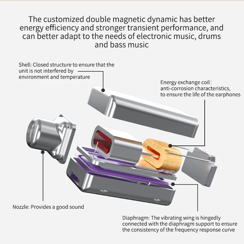 GK GST سماعة أذن 1BA + 1DD تقنية هجينة داخل الأذن هاي فاي باس سماعات أذن بأسلاك شاشة إلغاء الضوضاء لعبة رياضية سماعة