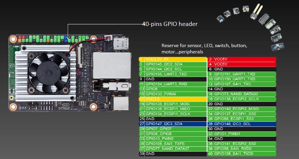 لوحة تطوير ASUS Tinker Edge T AI NXP i.MX 8M Google Edge TPU 4TOPS محسنة لـ TensorFlow Lite 1GLPDDR4+8GeMMC