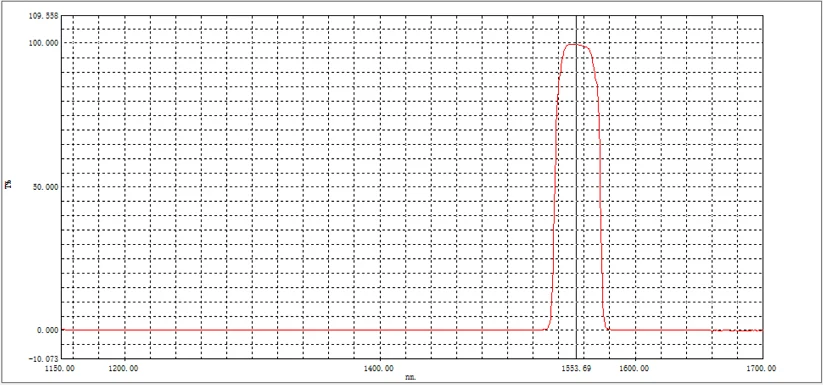 1550 filter infrared bandpass wavelength 1550nm bandwidth 33nm infrared filter 35*35*1.1mm