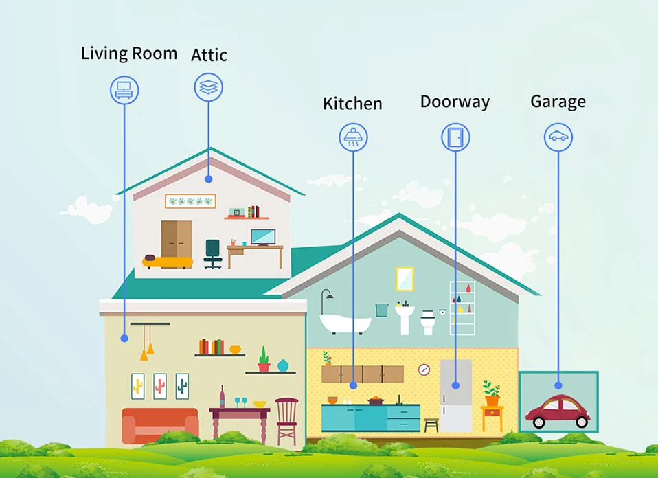 Tuya WiFi Zigbee Türsensor Kontaktsensor Offen Geschlossen Detektor Smart Home Alarm Sicherheitsschutz Arbeiten Sie mit Aleax Smart Life – Detail 13