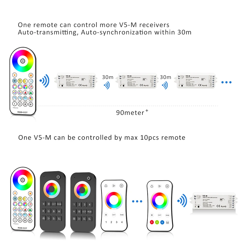 RGBCCT LED Controller 12V 24V 5CH RGB CCT RGBW RGBWW LED Strip Light Controller Smart Wifi RF Wireless Touch Remote Control V5-M