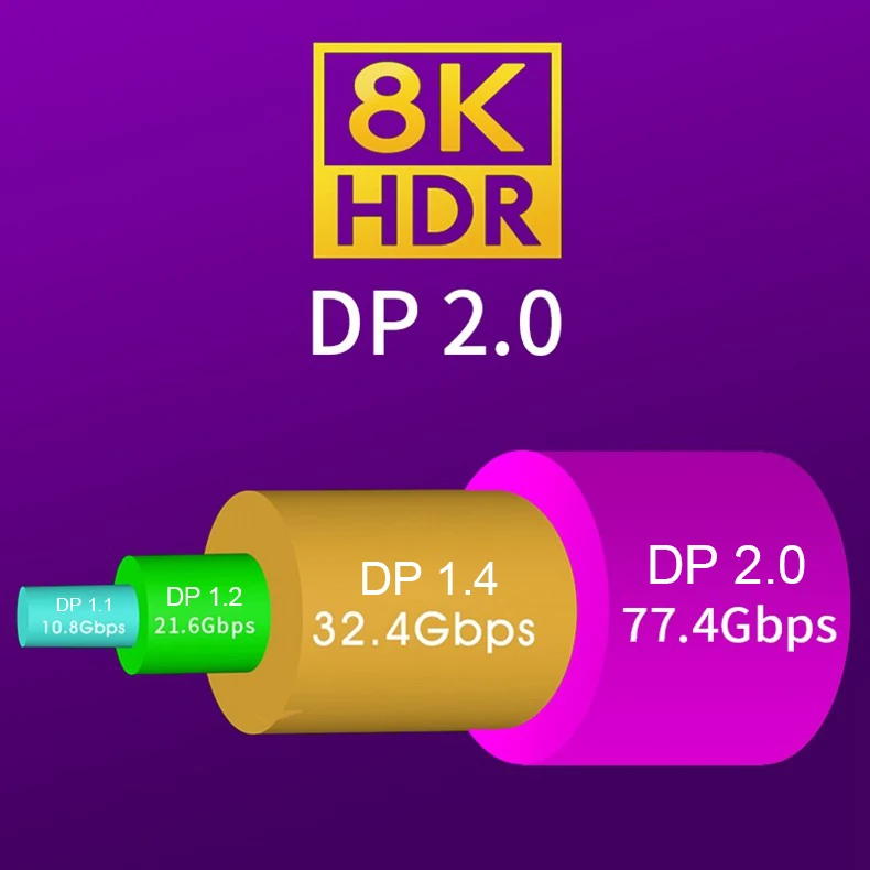 DisplayPort 2.0 kabel OCC 8K @ 60Hz 120Hz 4K @ 144Hz 165Hz 2K @ 240Hz Port wyświetlacza Adapter do komputera wideo Laptop TV DP 2.0 do kabla DP