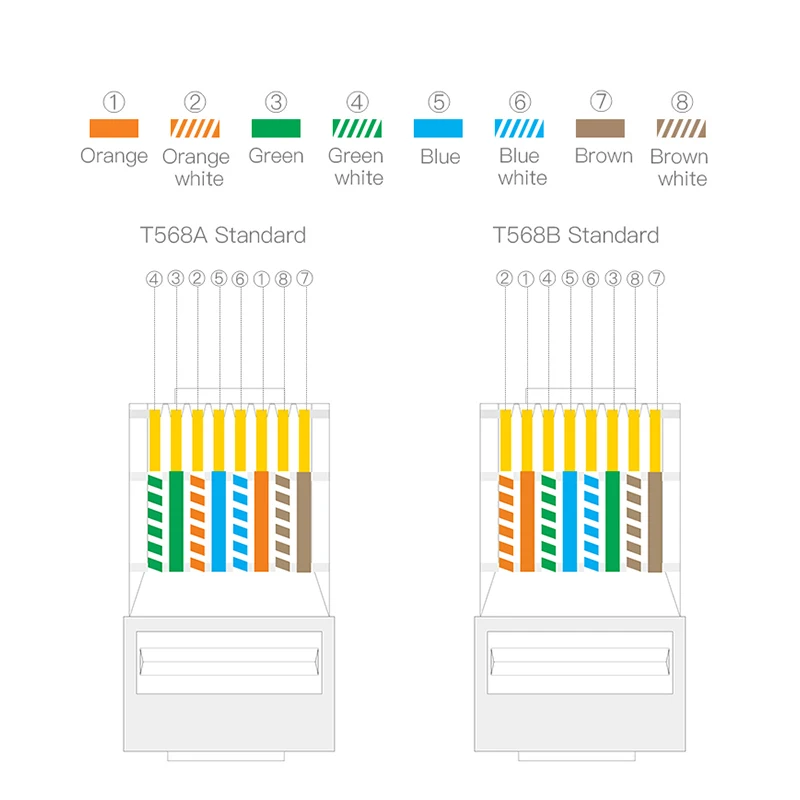 RJ45 Connectors CAT6 CAT5E 300/500pcs Pass Through Modular Plug Network UTP 30/50μ Gold-Plated 8P8C Crimp End for Ethernet Cable