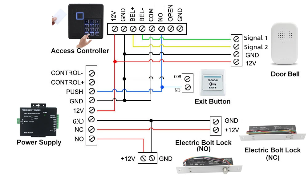 Lettore di controllo accessi RFID impermeabile IP68 125Khz con retroilluminazione Tastiera con capacità di 5000 utenti per sistemi di ingresso sicuri
