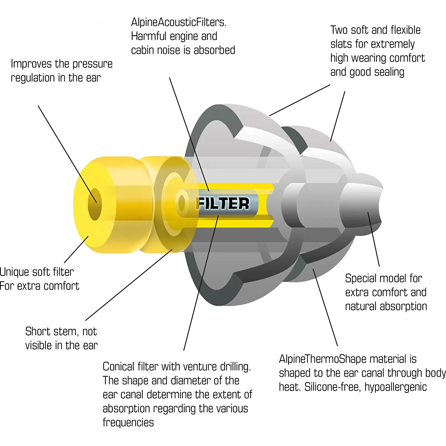 Alpine Fly Fit Flyfit Earplugs flying earplugs air plane pressure balance ear pain reduce noise gift travel and sleep helper CE