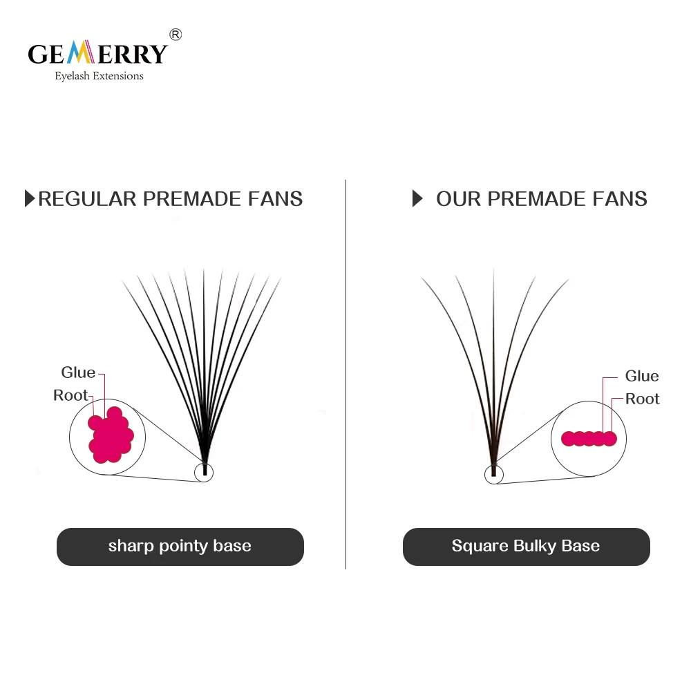 Premade Volume Fan Lashes 3D 5D 6D 10D 16D 20D Eyelash Extension Sharp Narrow Stem Fake Eyelashes Cluster Russian Volume Gemerry