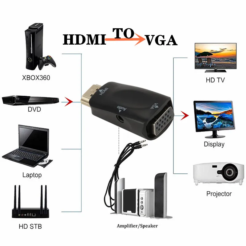 GRWIBEOU HDMI-совместимый адаптер VGA 1080P HDMI в VGA аудио-видео конвертер для ПК ноутбука ТВ-приставка компьютерный дисплей проектор