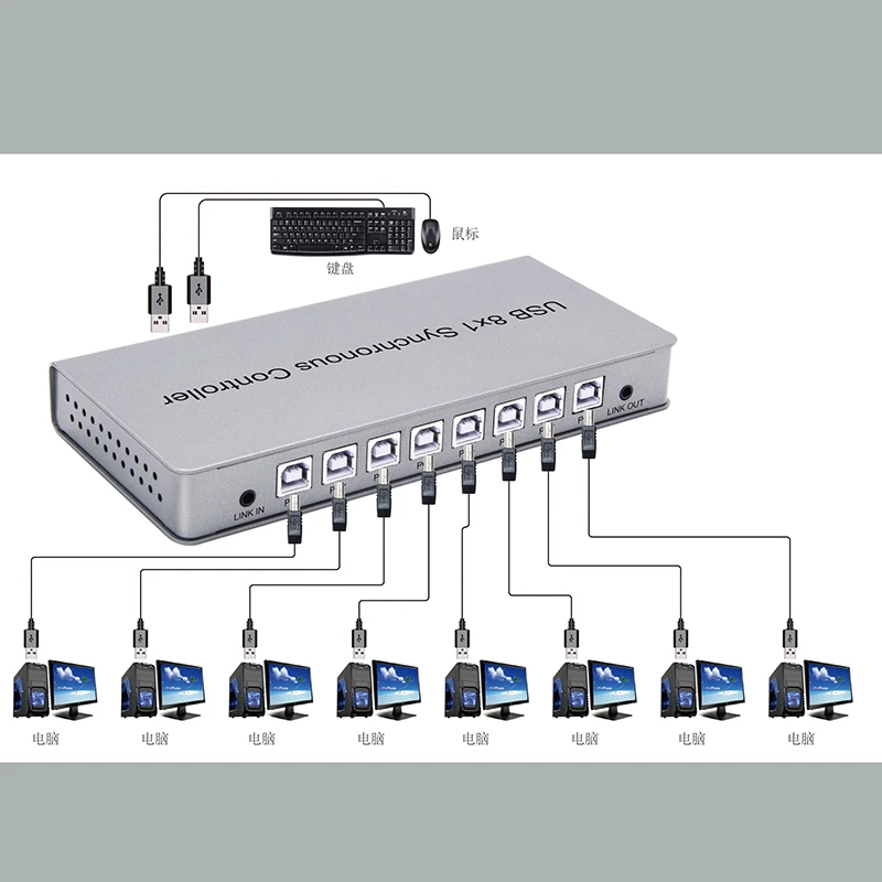 8 Ports USB Synchronizer DNF Keyboard Mouse USB Shared Display Synchronization Controller KVM Switcher for Win7/8/10 MacOS Linux