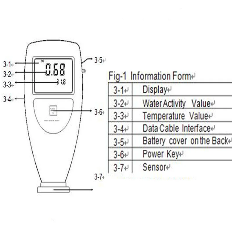 Handheld Water Activity Meter Analyzer WA-160A with USB Data Cable and Software Used to Measure the Water Activity of Food