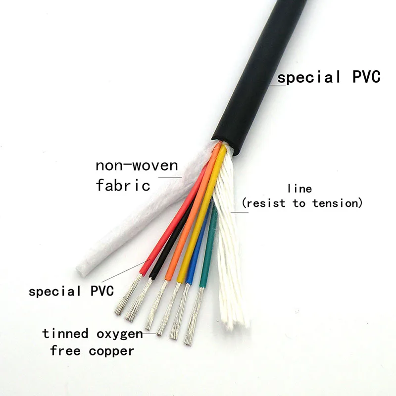 20 Core Cable Flexible Control Wire 0.14,0.2,0.3mm² 26awg,24awg,22awg,Tinned copper Softer than 2464 cable 5m