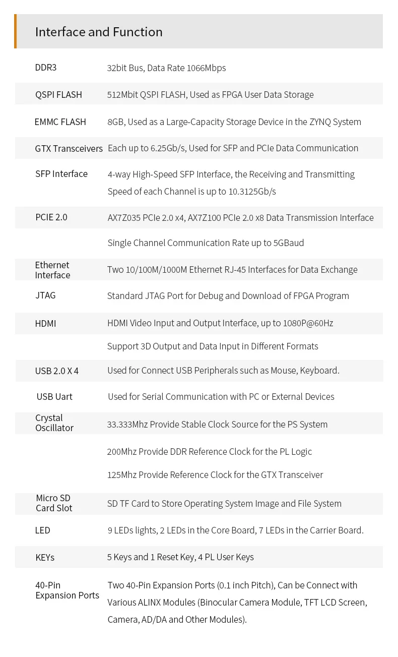 ALINX AX7Z100: XILINX Zynq-7000 SoC XC7Z100 ARM 7100 FPGA pokładzie SoMs karta akceleratora PCIE SFP 8G eMMC