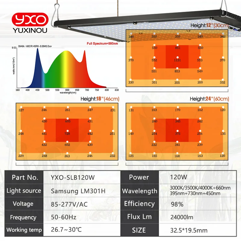 Imagem -05 - Sam-ng Tech-led Board para Plantas Crescer Tenda Hidroponia Growbox Veg Bloom Lâmpada Lm301h 120w 240w