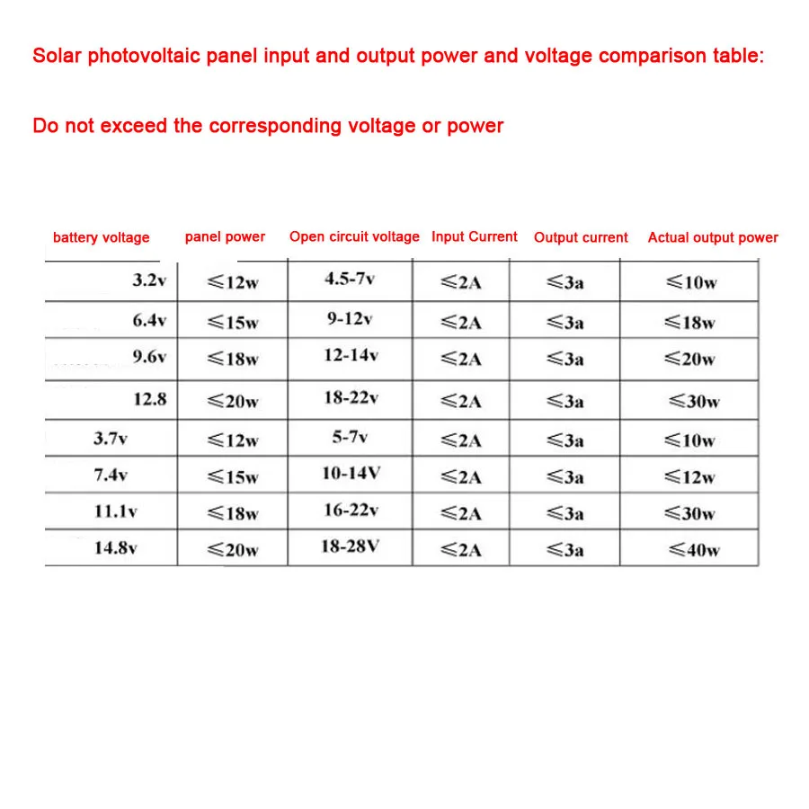 Solar Charge Controller Li-ion Lifepo4 Lithium Battery Charging Control switch circuit board 3.2V 3.7V 11.1V  14.8V  7.4V  12.8V