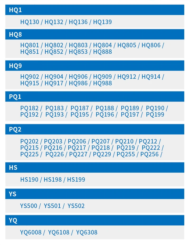 Spare Blades For Philips Electric Shaver Electric Razor Replacement Standby Blades Head HQ1 HQ8 HQ9 PQ1 PQ2 HS YS YQ Series