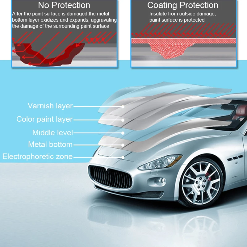 250ml Ceramic Car Coating Auto Detailing Products Nano Liquid 9H Spray Polish Wax Film Paint Care Protector Kit Accessories