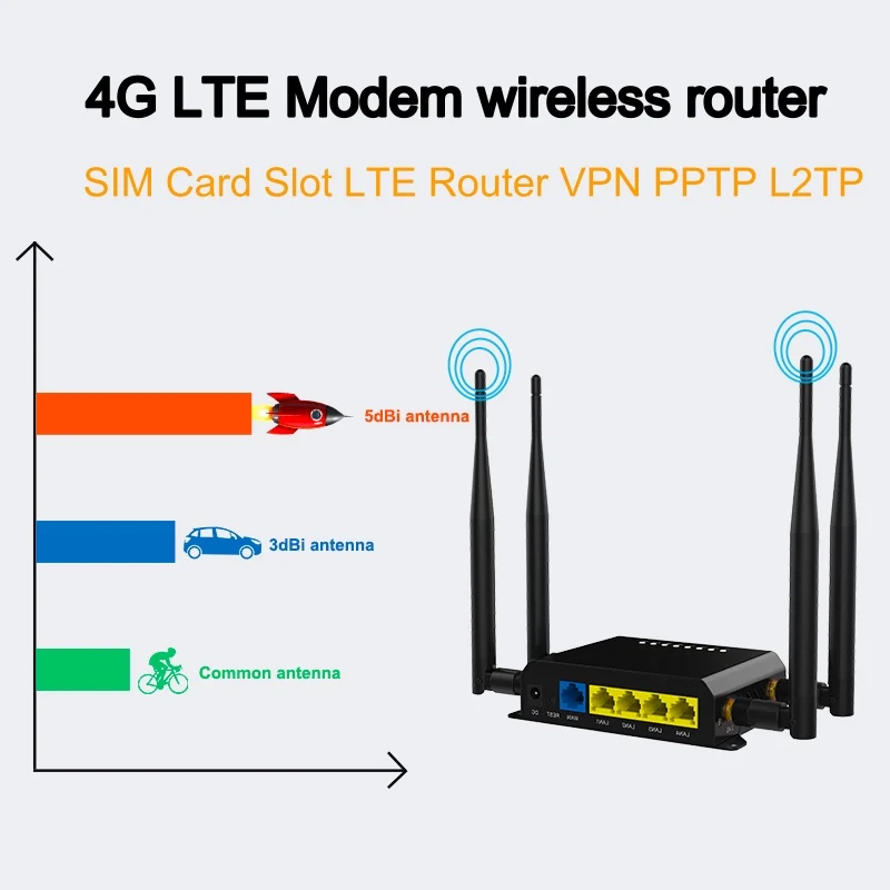 WE826-T2 3G4G router VPN GSM Openwrt LTE wireless WiFi 3G 4G router with SIM card slot 300Mbps router detachable antenna