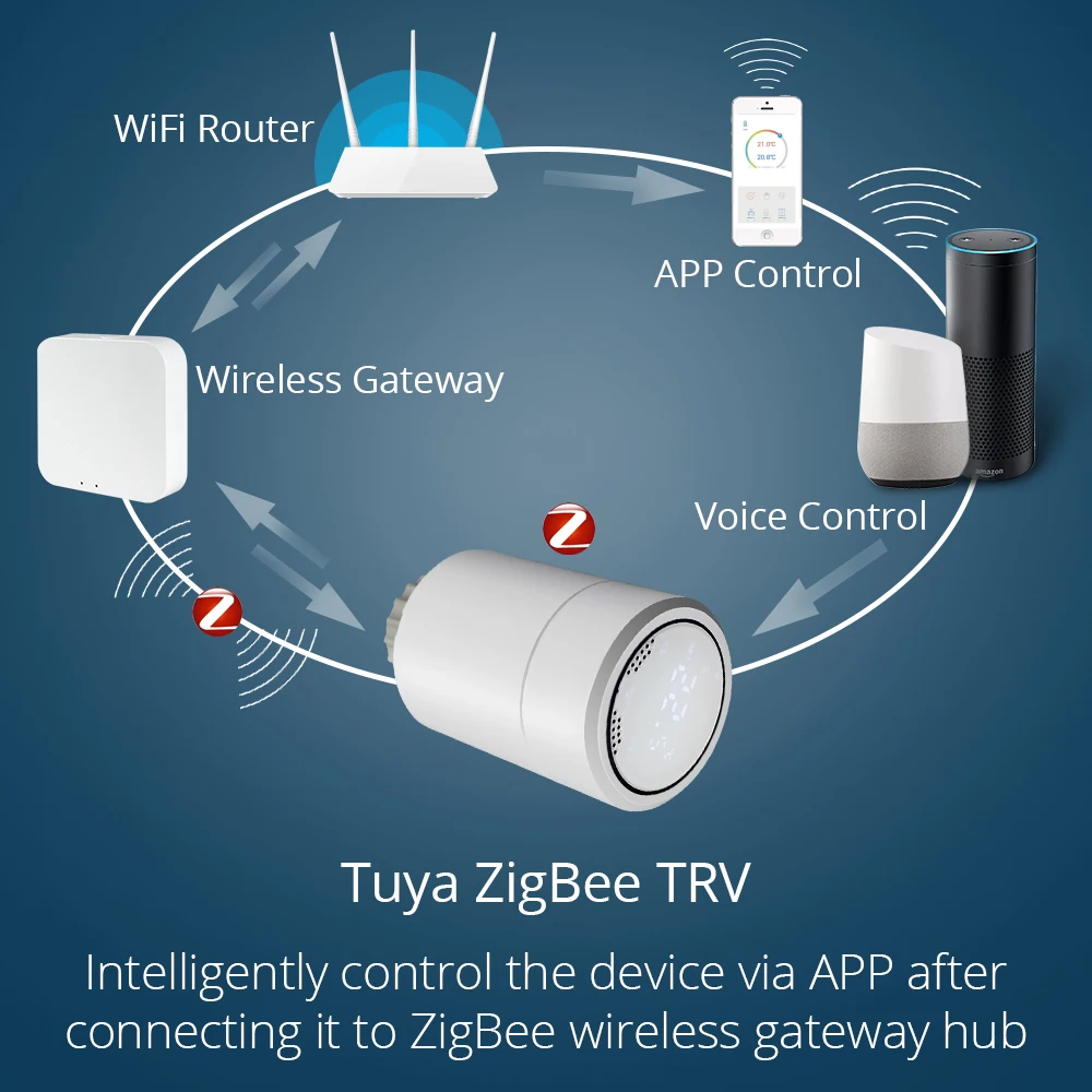 Tuya Smart ZigBee siłownik chłodnicy programowalny zawór termostatyczny regulator temperatury sterowanie głosem przez Google