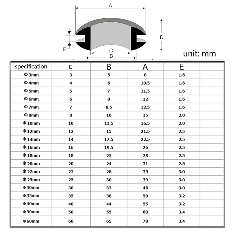 3/4/5/6/7/8/10/12/14/16/18/20/25mm Inner Diameter Cable Wiring Rubber Grommets Gasket Ring Wire Protective Loop Washer