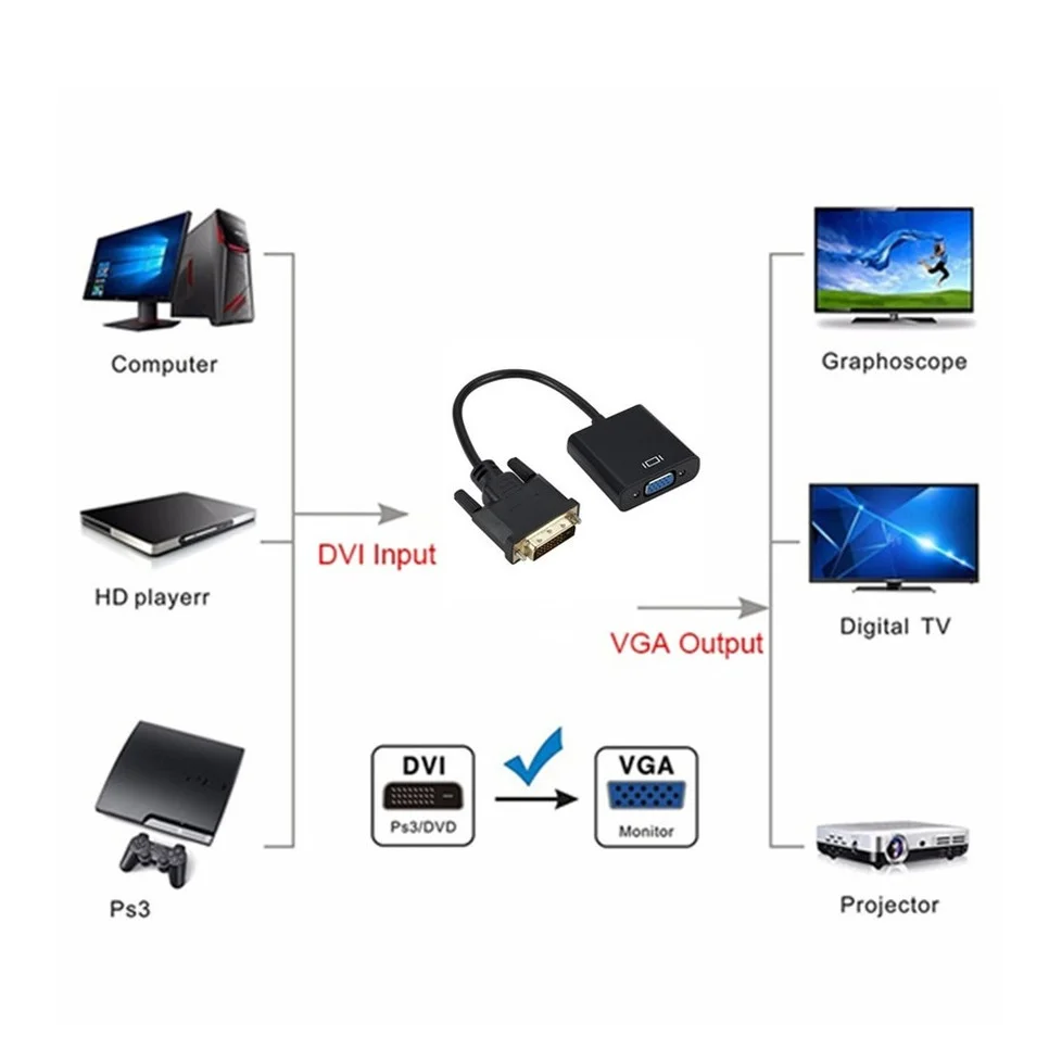 BGGQGG  DVI Male to VGA Female Adapter Full HD 1080P DVI to VGA Adapter 25Pin to 15Pin Cable Converter for PC Computer Monitor