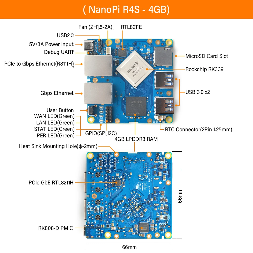 Imagem -04 - Friendlyelec Nanopi R4s Mini Placa de Desenvolvimento de Viagem Portátil Portas Ethernet de Dual-gbps 4gb Lpddr4 Baseado em Rk3399 Soc para Iot