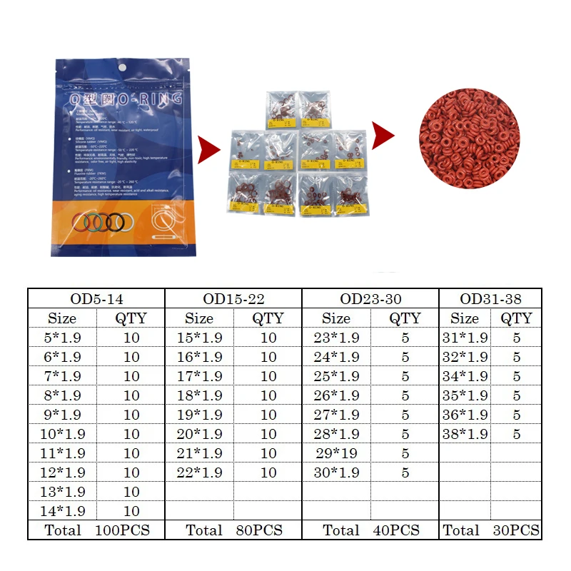 

Red VMQ Seal O Ring Kit Thickness 1.9mm Non-toxic Silicone Rubber Ring Gasket Assortment Waterproor Sealing Ring Set