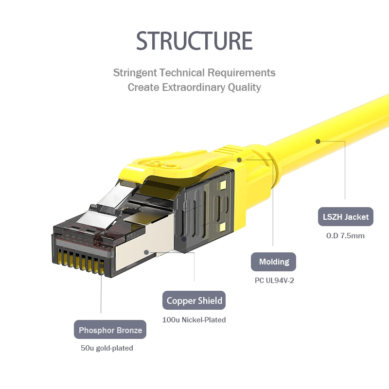 RJ45 Network Cat8 Patch Cord 40G 2000MHz Ethernet Cat 8 Patch Cable Connector Built-in PCB GHMT Channel Link Certified