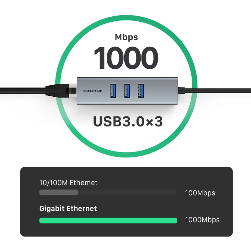 CABLETIME 1000Mbps USB3.0 Ethernet Hub to LAN Converter Adapter 5Gbps for Macbook Laptop MI BOX S RJ45 Network Card