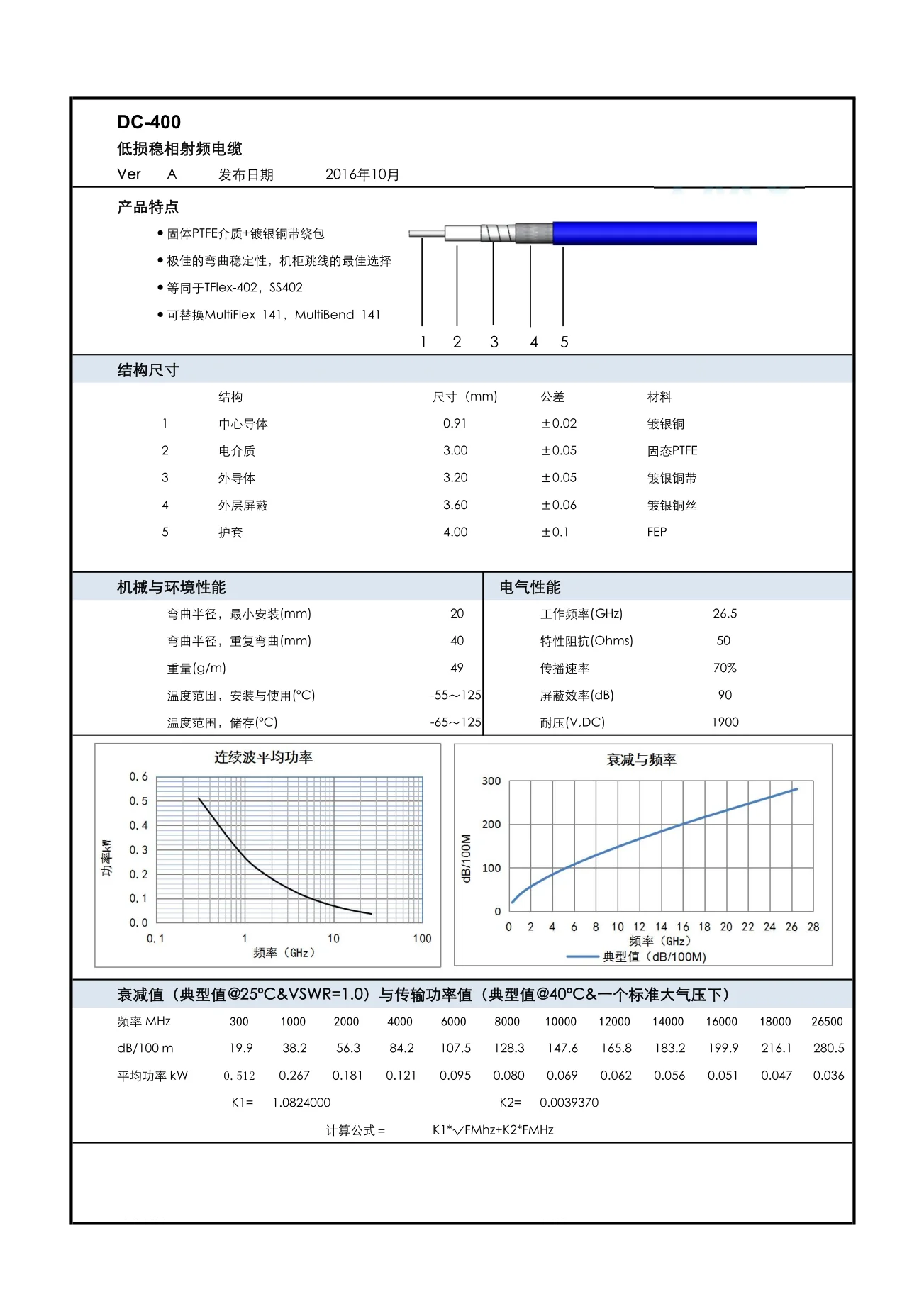 High frequency test cable SS402 mechanical phase stabilized cable 18GHZ cable assembly can be customized, silver tape wrapping