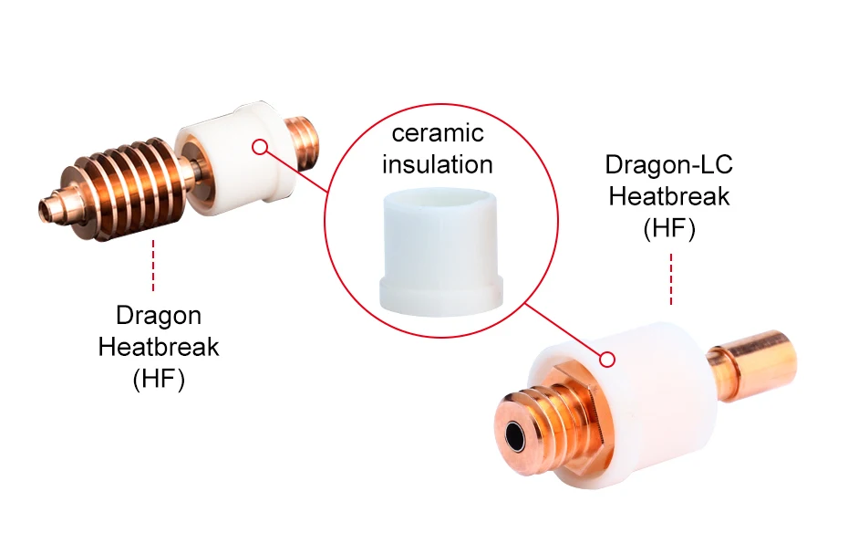 Trianglelab Keramik-Isolierhülse Kompatibel mit Dragon Hontend (HEATBREAK HF) Dragon-LC Hotend (HEATBREAK HF) Wärmeisolierend – Detail 5