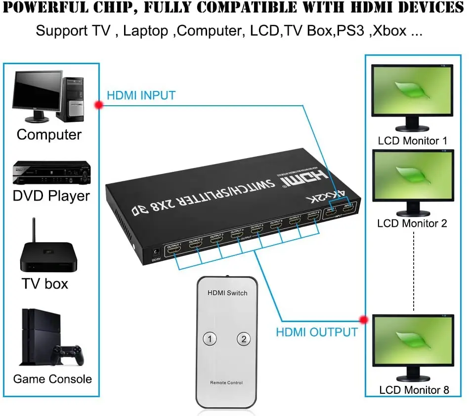 cabo divisor hdmi full hd 4k 2x8 display duplo em saidas para dvd ps3 xbox com alimentacao tipo 2x8 2x8 01