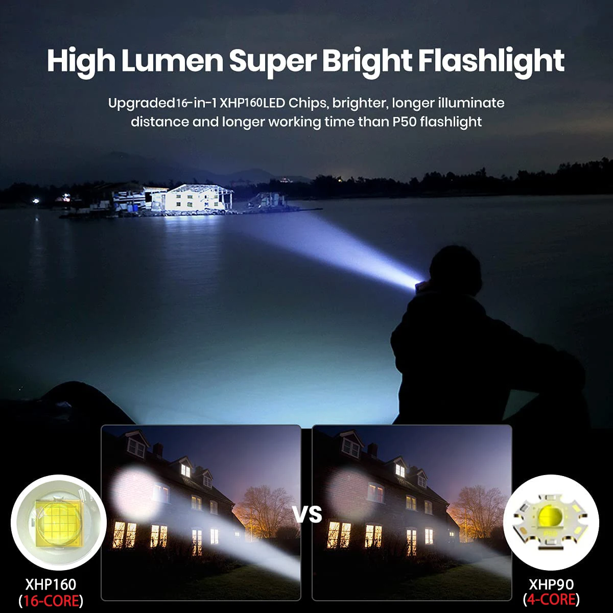 Super Bright Powerful XHP160 LED Flashlight With COB Side Light 7 Lighting Modes Life Waterproof USB Rechargeable Torch Lamp