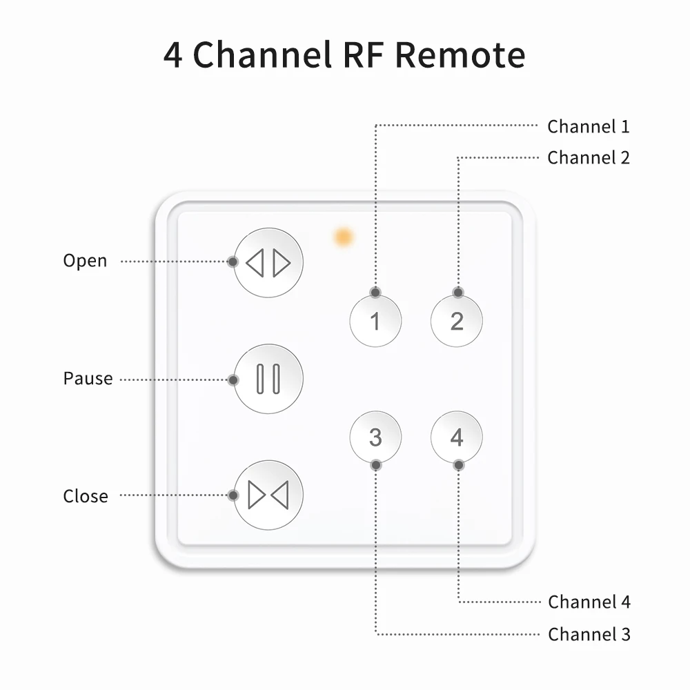 Tuya สมาร์ทผ้าม่านผ้าม่านลูกกลิ้งชัตเตอร์มอเตอร์ WiFi รีเลย์โมดูลรีโมทคอนโทรล EU สวิทช์ไร้สาย4ช่องสูงสุด30M