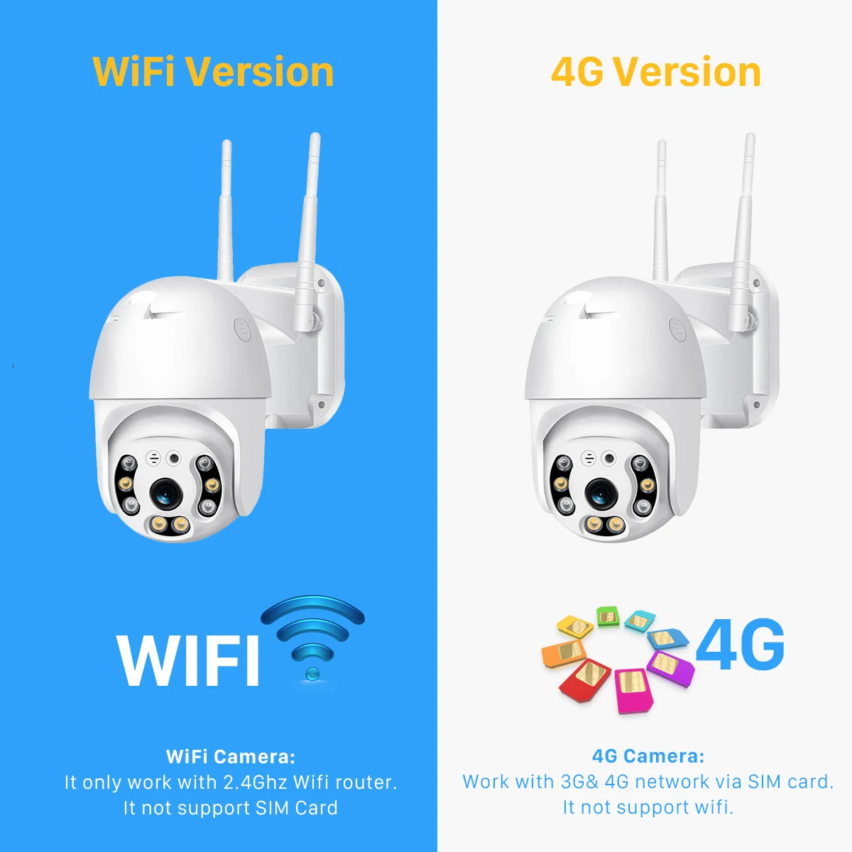 4G Sim Card IP Camera HD1080P Smart PTZ Camera Waterproof Outdoor 4xDigital Zoom AI Human Detection Color Nightvision ICSEE