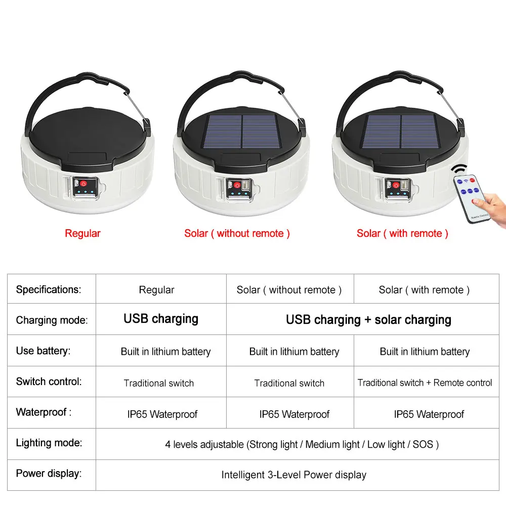 120LEDs Portable Lantern Outdoor Remote Control Camping Lamp Rechargeable Solar Powered Night Market Light Emergency Power Bank