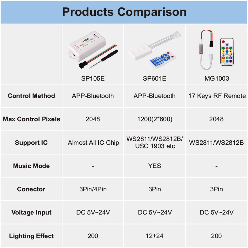 Imagem -02 - Controlador de Tira de Pixels Led Sp105e Sp601e Rgb Controlador Bluetooth Música rf Remoto Ws2811 Sk6812 Luzes de Tira Dc5v24v Ws2812b